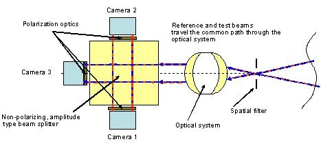 how it works