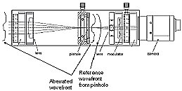 pdi